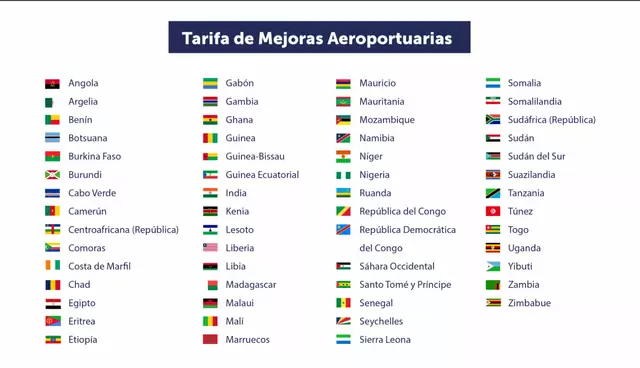 list of countries with tariffs.